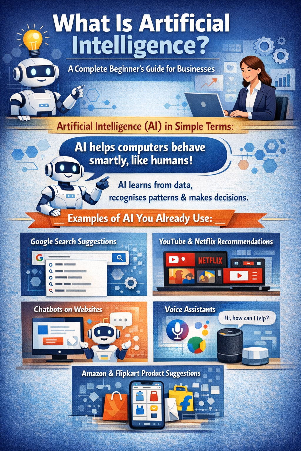Infographic explaining artificial intelligence for businesses, showing AI examples like chatbots, search suggestions, and recommendations.